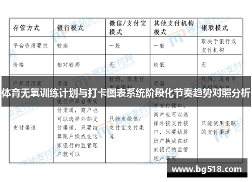 体育无氧训练计划与打卡图表系统阶段化节奏趋势对照分析