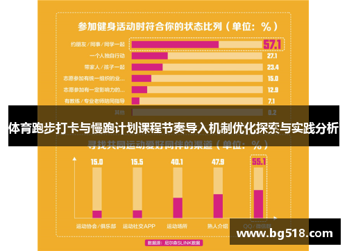 体育跑步打卡与慢跑计划课程节奏导入机制优化探索与实践分析