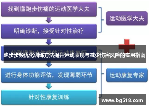 跑步步频优化训练方法提升运动表现与减少伤害风险的实用指南